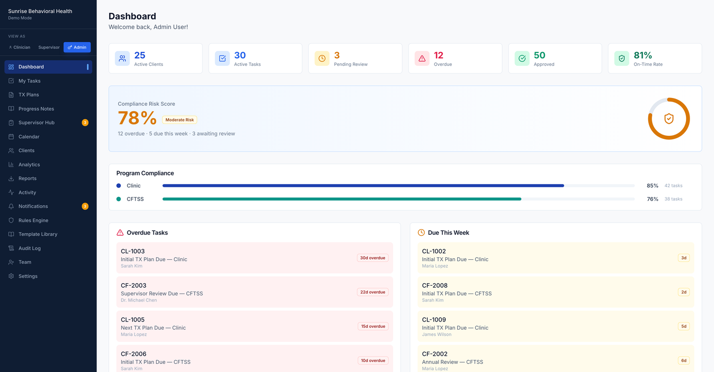 ClinicWarden admin dashboard